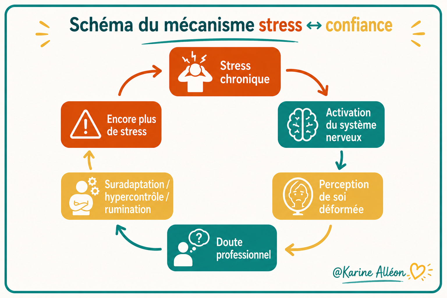 Stress au travail - Manque de confiance en soi : comprendre le lien et retrouver une posture professionnelle solide